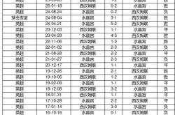 开云APP下载 -中国足球彩票26064期胜负游戏14场交战记录