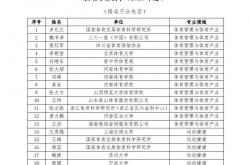 开云APP下载 -关于公布2026年度中国体育科学学会标准化工作委员会专家库新增专家名单的通知