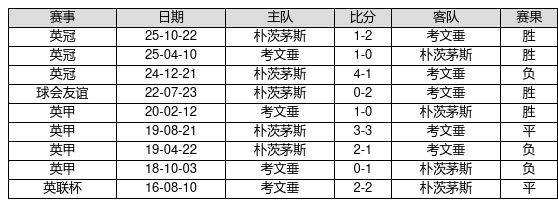 中国足球彩票26064期胜负游戏14场交战记录