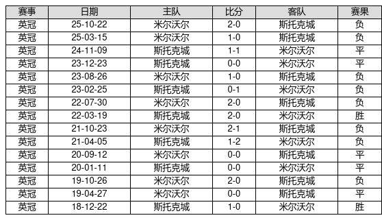 中国足球彩票26064期胜负游戏14场交战记录