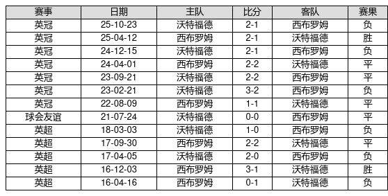 中国足球彩票26064期胜负游戏14场交战记录