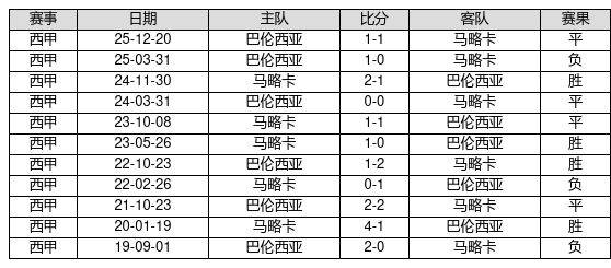 中国足球彩票26064期胜负游戏14场交战记录
