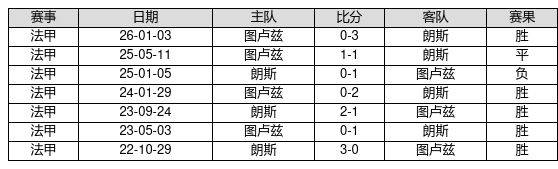 中国足球彩票26064期胜负游戏14场交战记录