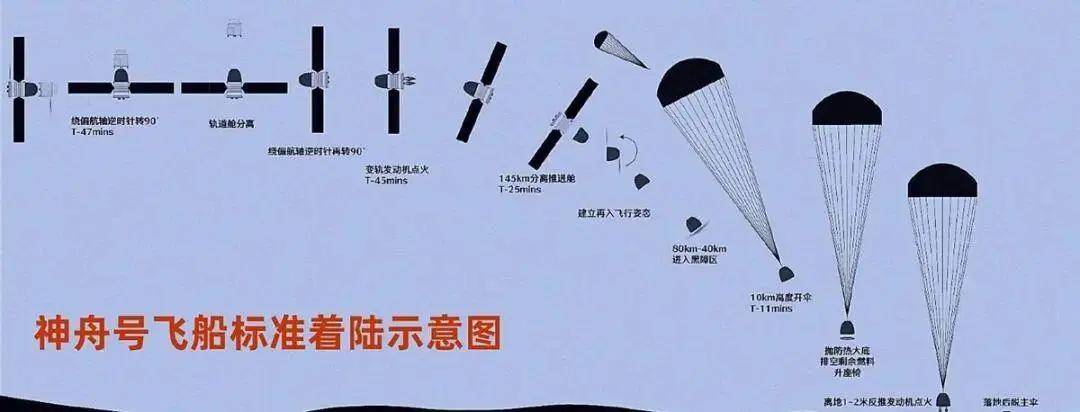 神舟二十一号3名航天员今晚到家,返回挑战有多大?有哪些成就?