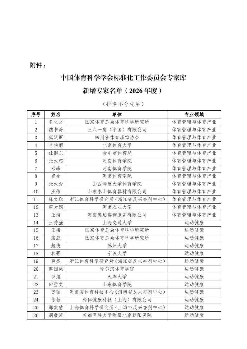 关于公布2026年度中国体育科学学会标准化工作委员会专家库新增专家名单的通知